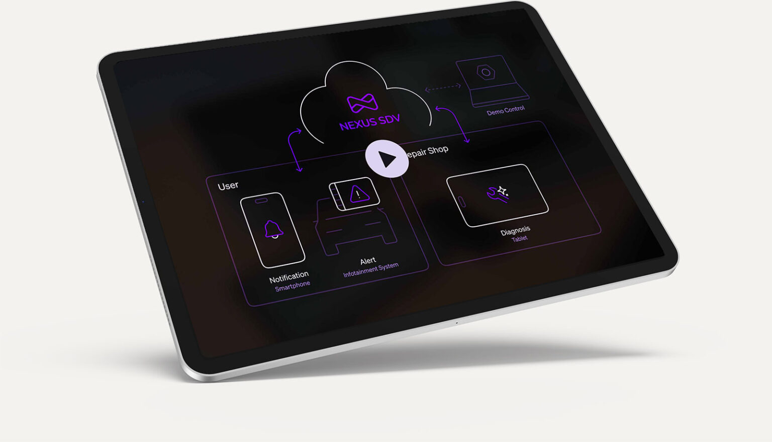 Nexus SDV: Software-Defined Vehicle Platform - Valtech Mobility